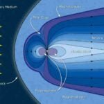 मैग्नेटोस्फीयर क्या है और इसकी उत्पत्ति कैसे होती है?