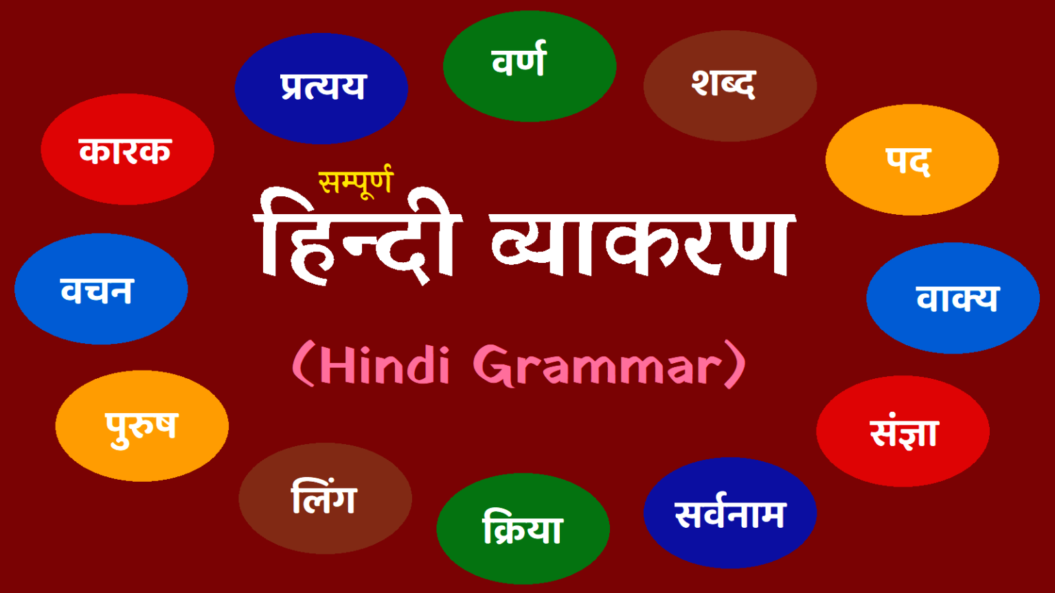 हिन्दी व्याकरण की परिभाषा और उसके भेद हिन्दी व्याकरण की परिभाषा और उसके भेद