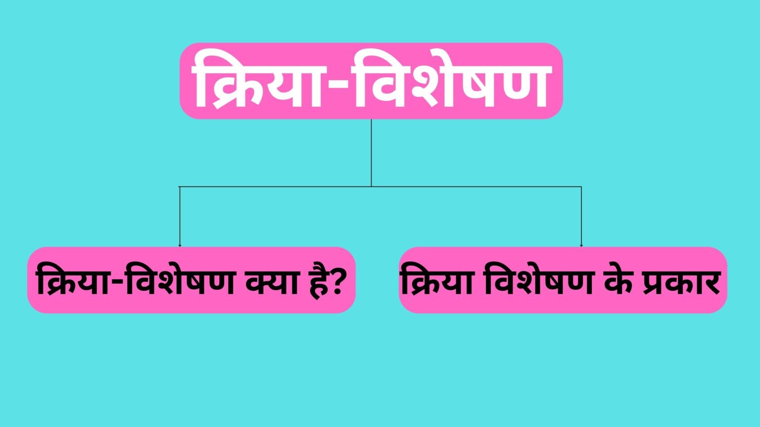 क्रिया-विशेषण क्या है? इसके प्रकार और उदाहरण क्रिया-विशेषण क्या है? इसके प्रकार और उदाहरण