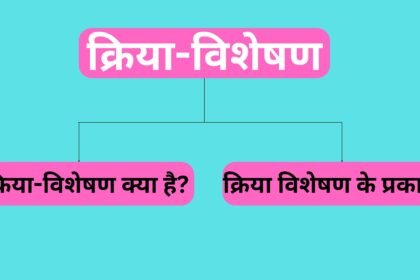 क्रिया-विशेषण क्या है? इसके प्रकार और उदाहरण क्रिया-विशेषण क्या है? इसके प्रकार और उदाहरण