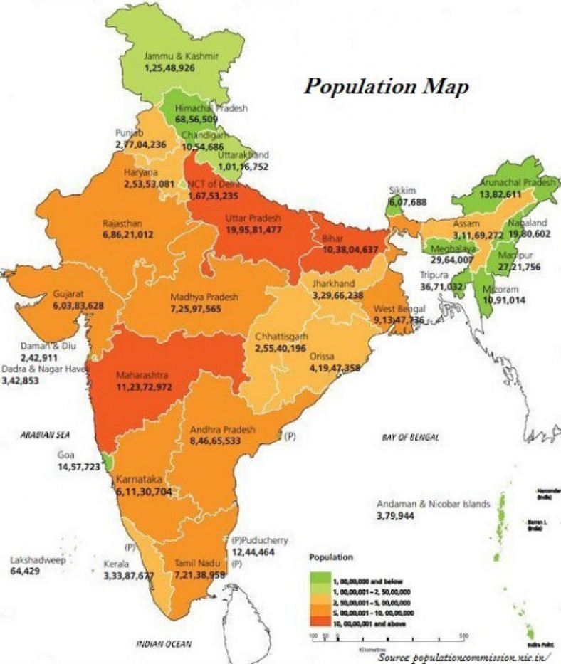 भारत की जनसंख्या, घनत्व, और जनसंख्या वृद्धि के चरण Population of India